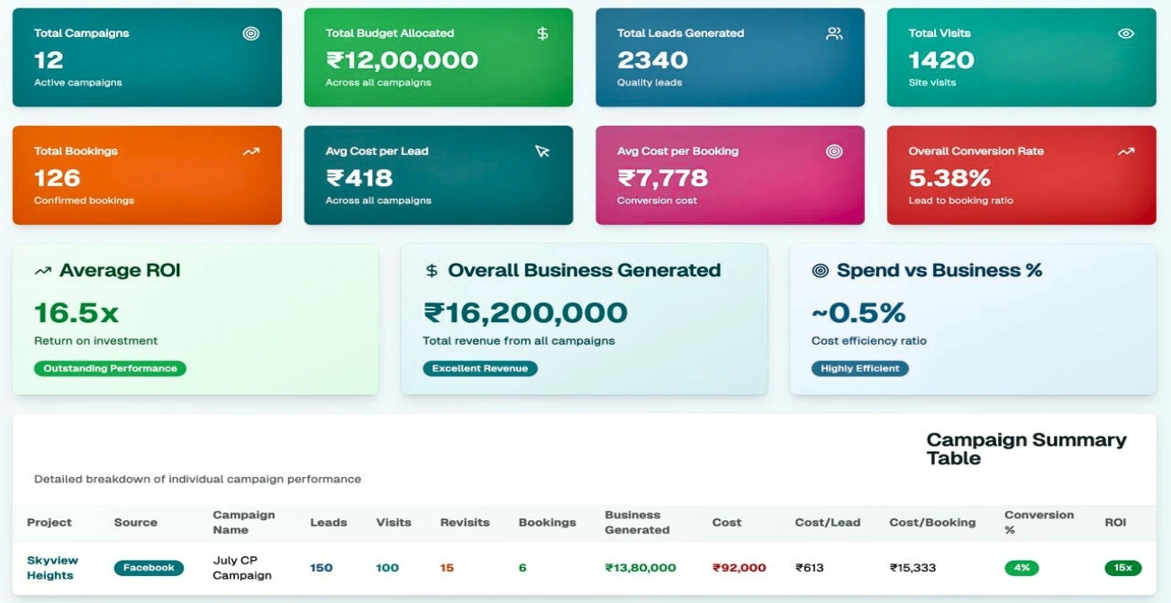 Marketing Dashboard